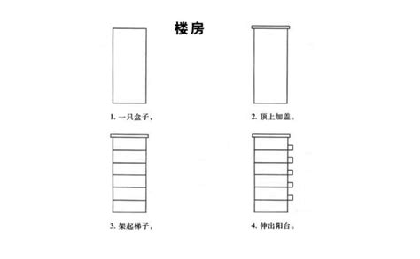 高樓大廈畫法